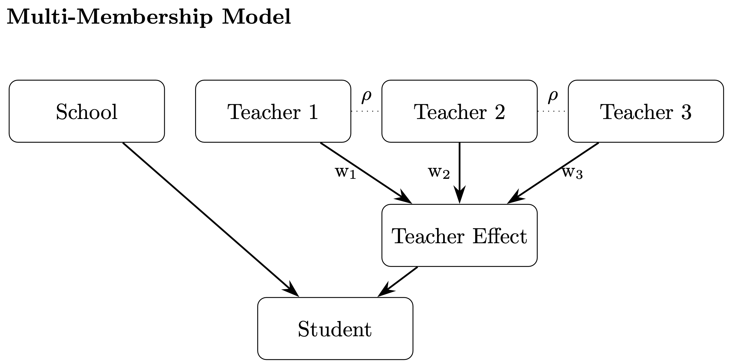 An Introduction to Bayesian Multi-Membership Models Using brms An Introduction to Bayesian Multi-Membership Models Using brms